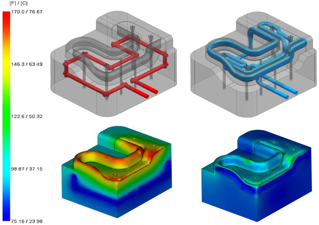 impressão 3D em metais imagem comparativa das temperaturas em moldes iguais de injeção de plastico com e sem canais conformais