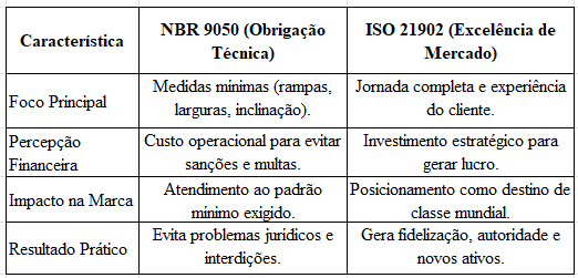 Movimento Pés e Rodas na Areia, uma iniciativa das Esteiras Trade Mix Acessibilidade.