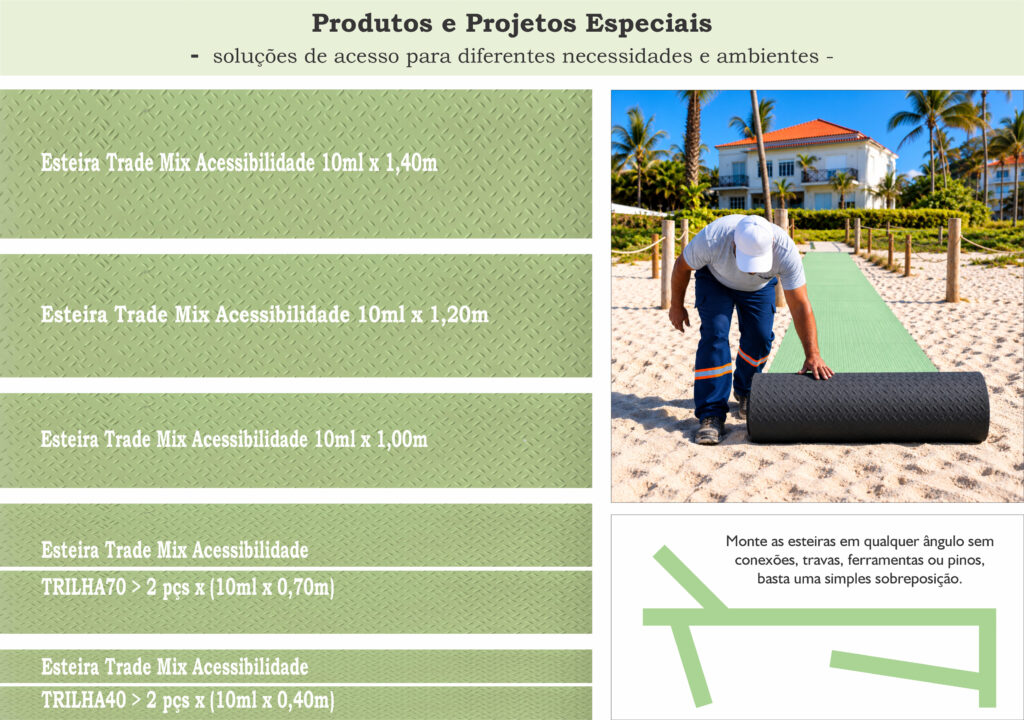 Configurações da esteira Trade Mix para diferentes projetos